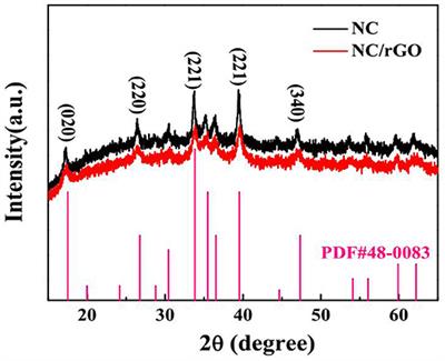 Urchin-Like Ni2/3Co1/3(CO3)1/2(OH)·0.11H2O for High-Performance Supercapacitors